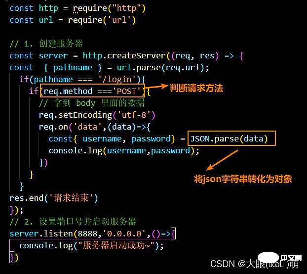 带你深入了解HTTP模块