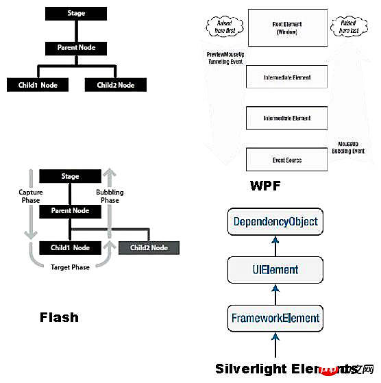 带你深入了解HTTP模块