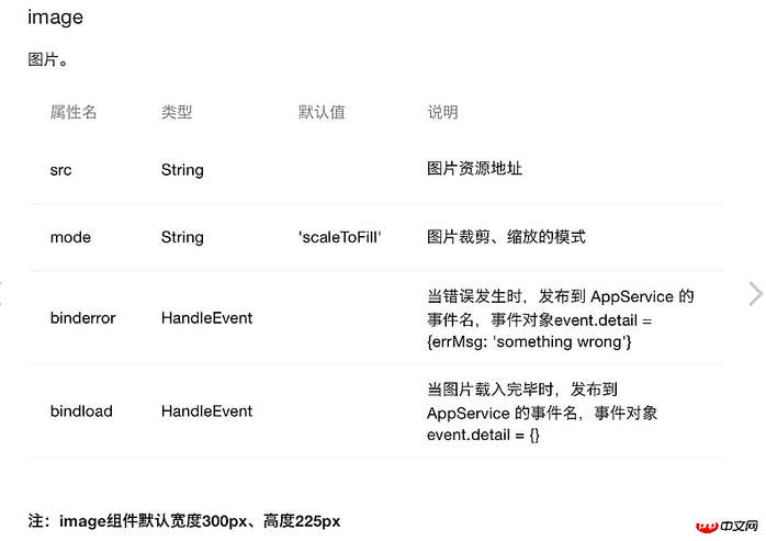 微信小程序 列表的上拉加载和下拉刷新的实现