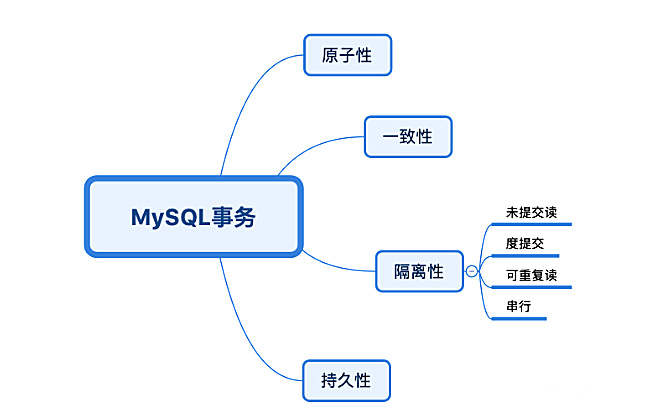 MySQL 事务最全详解