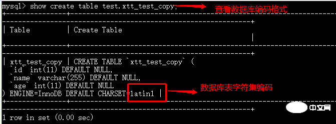 mysql中插入表数据中文乱码怎么办