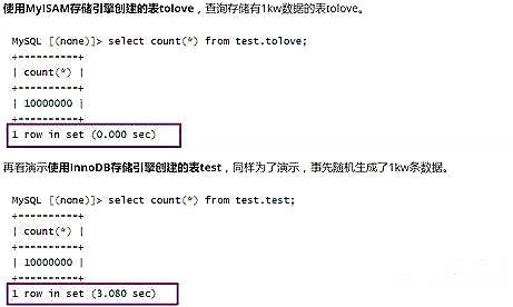 MySQL你必须要了解存储引擎