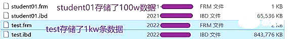 MySQL你必须要了解存储引擎