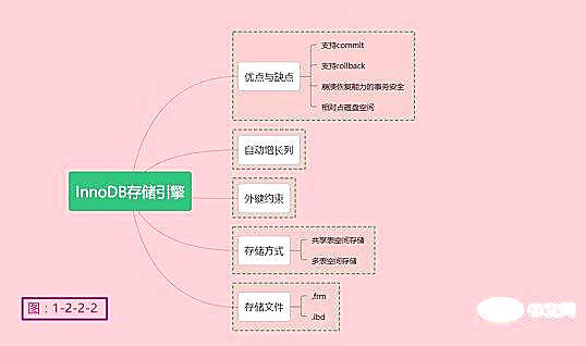 MySQL你必须要了解存储引擎