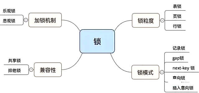 怎么解决MySQL死锁问题（实例详解）