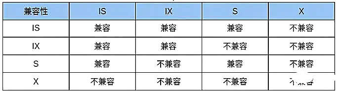 怎么解决MySQL死锁问题（实例详解）