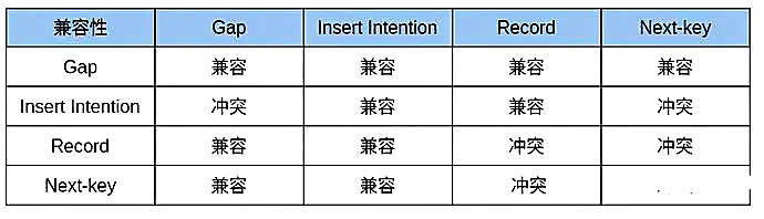 怎么解决MySQL死锁问题（实例详解）