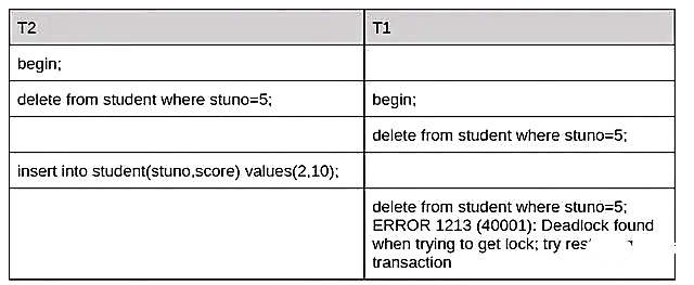 怎么解决MySQL死锁问题（实例详解）