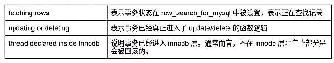 怎么解决MySQL死锁问题（实例详解）