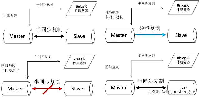 整理归纳五大常见的MySQL高可用方案