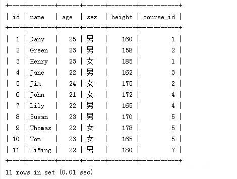 mysql不支持子查询吗