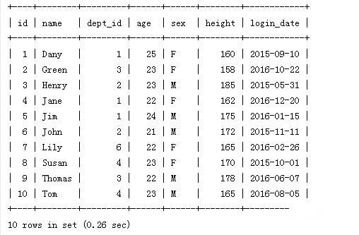 mysql怎么查询两个字段的值