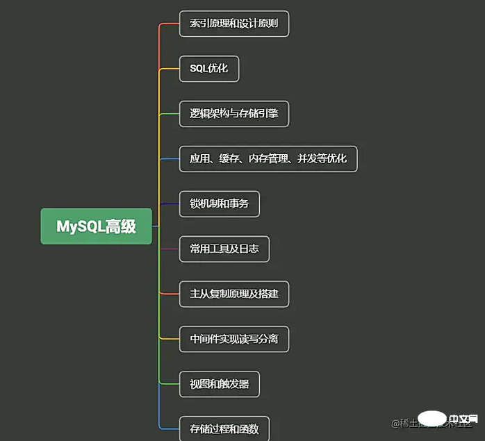 带你把MySQL索引吃透了