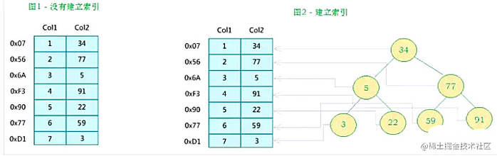 带你把MySQL索引吃透了