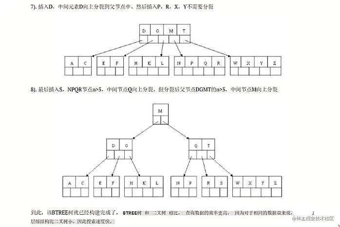 带你把MySQL索引吃透了