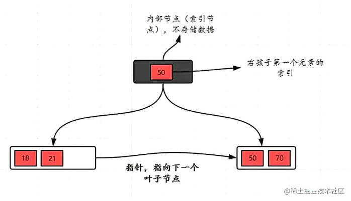 带你把MySQL索引吃透了