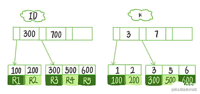 带你把MySQL索引吃透了