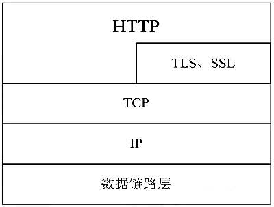 深入理解HTTP协议及原理分析之缓存