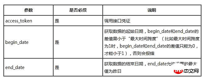 php版微信数据统计接口用法实例