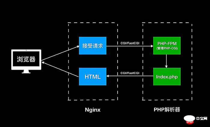 PHP多人模块开发的原理解析