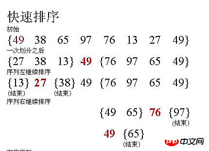 PHP实现数组排序的方法：快速排序，插入排序，归并排序算法