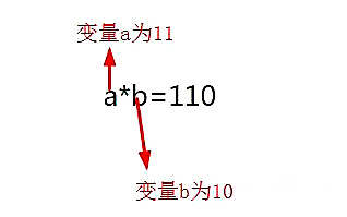 如何在PHP中运行JavaScript代码？（代码示例）