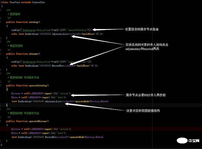 php无限分类树扩展组件的介绍