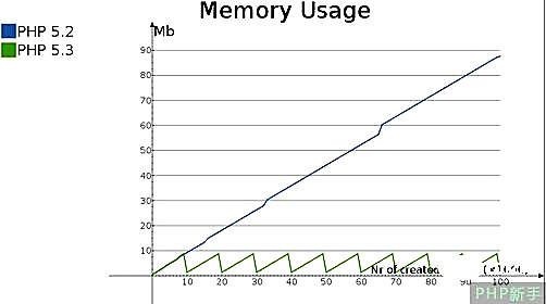 一文详解Windows和Linux环境下怎么安装配置PHP