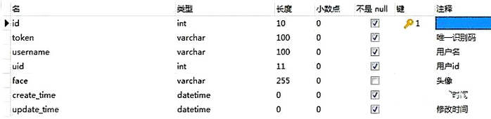 用PHP来统计在线人数的四个方法详解