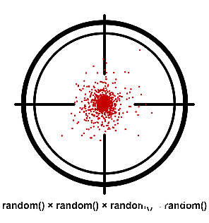 rand函数介绍与使用方法详解