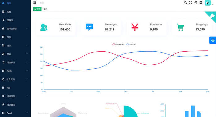 Github 上 8 个不可错过的 Vue 项目，快来收藏！！