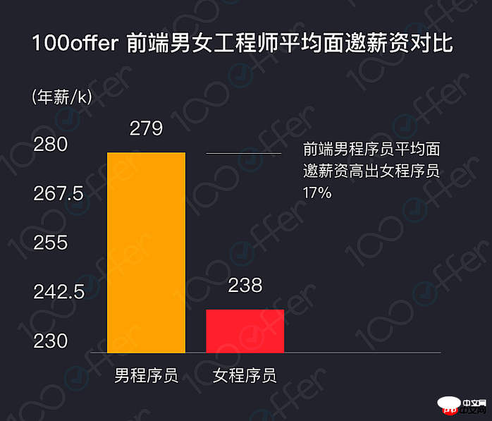 3.8女生节特辑：国内女程序员现状调查