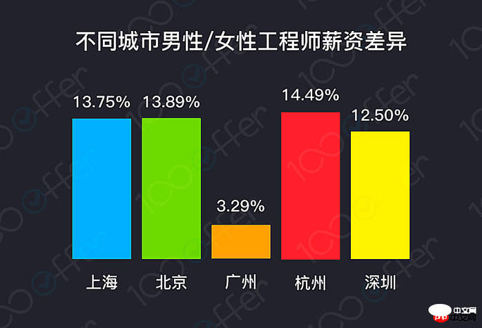 3.8女生节特辑：国内女程序员现状调查