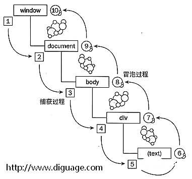 javascript事件委托是什么