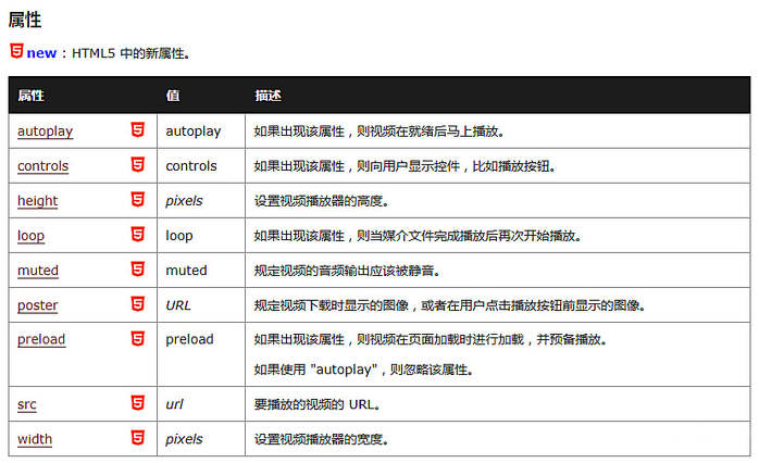 video是HTML5的标签吗