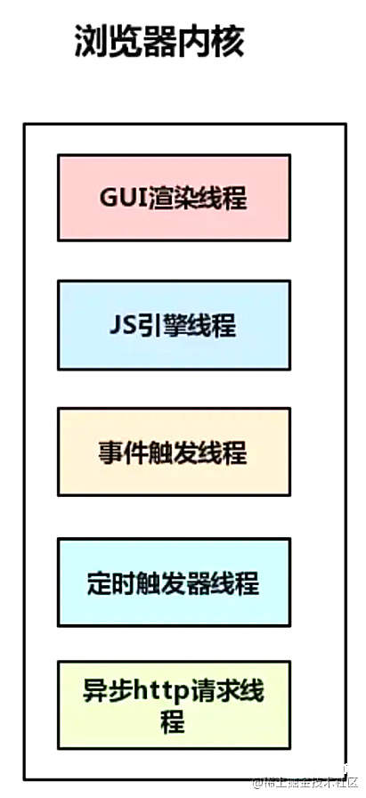 JavaScript的单线程你真的理解了吗