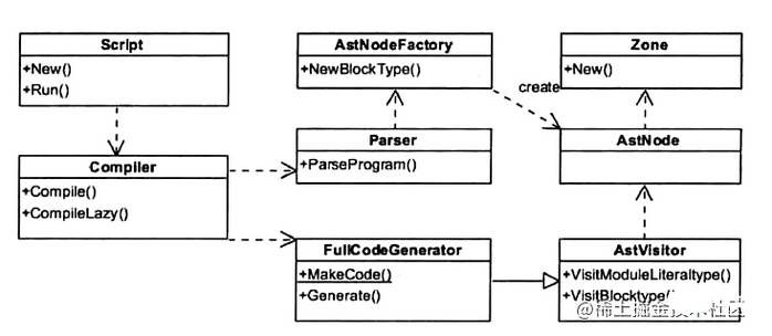 JavaScript的单线程你真的理解了吗