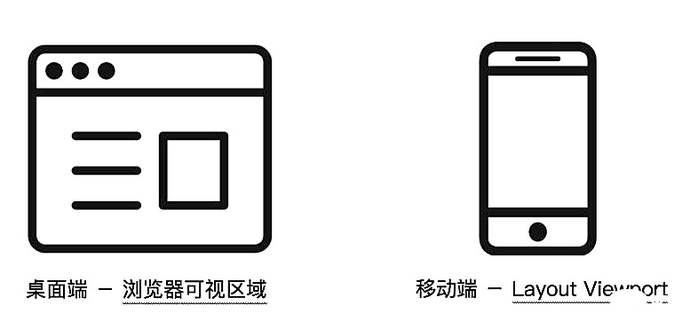 css3中vh和wh是什么单位