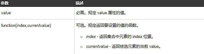 jquery val()方法怎么用