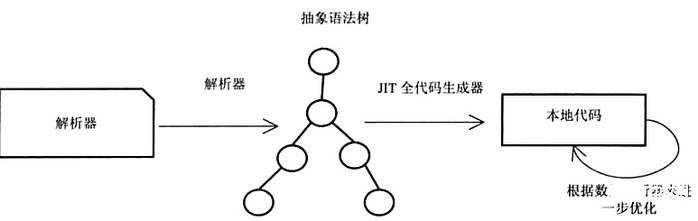 javascript引擎有什么用