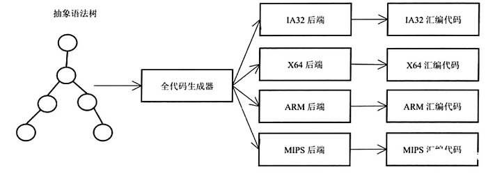 javascript引擎有什么用