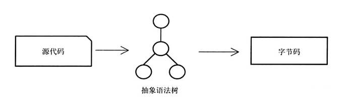 javascript引擎有什么用