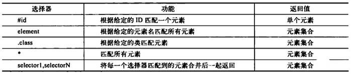 jquery选择器大致分为哪四个