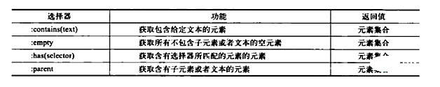 jquery选择器大致分为哪四个