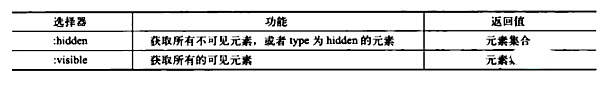 jquery选择器大致分为哪四个