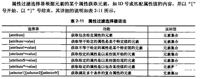 jquery选择器大致分为哪四个