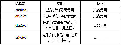 jquery选择器大致分为哪四个