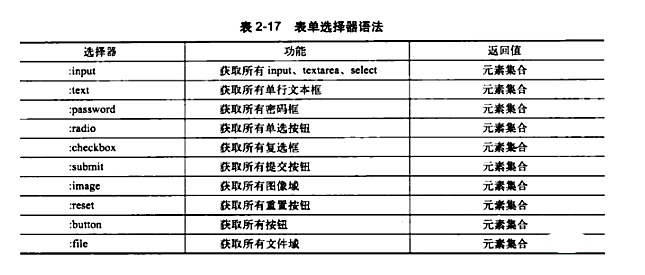 jquery选择器大致分为哪四个