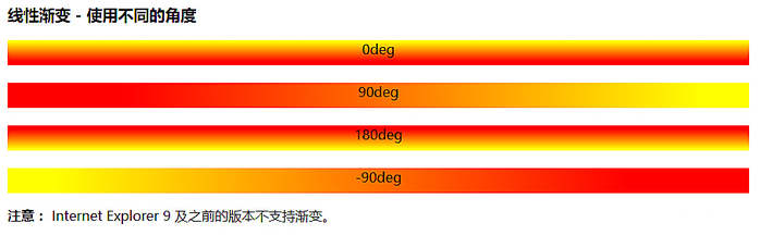 css3中渐变怎么改变角度