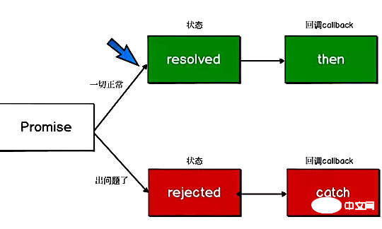 es6的promise是什么意思